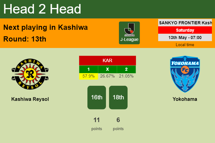 H2H, prediction of Kashiwa Reysol vs Yokohama with odds, preview, pick, kick-off time 13-05-2023 - J-League