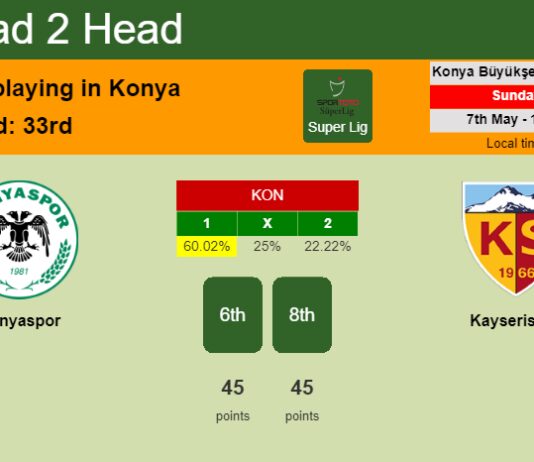 H2H, prediction of Konyaspor vs Kayserispor with odds, preview, pick, kick-off time 07-05-2023 - Super Lig
