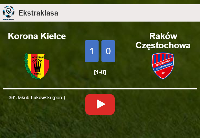 Korona Kielce prevails over Raków Częstochowa 1-0 with a goal scored by J. Lukowski. HIGHLIGHTS