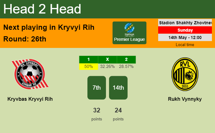 H2H, prediction of Kryvbas Kryvyi Rih vs Rukh Vynnyky with odds, preview, pick, kick-off time 14-05-2023 - Premier League