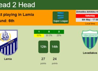 H2H, prediction of Lamia vs Levadiakos with odds, preview, pick, kick-off time 06-05-2023 - Super League