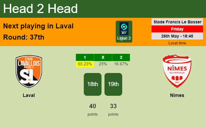 H2H, prediction of Laval vs Nîmes with odds, preview, pick, kick-off time 26-05-2023 - Ligue 2