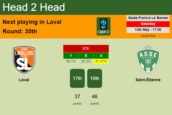 H2H, prediction of Laval vs Saint-Étienne with odds, preview, pick, kick-off time 13-05-2023 - Ligue 2