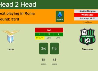 H2H, prediction of Lazio vs Sassuolo with odds, preview, pick, kick-off time 03-05-2023 - Serie A
