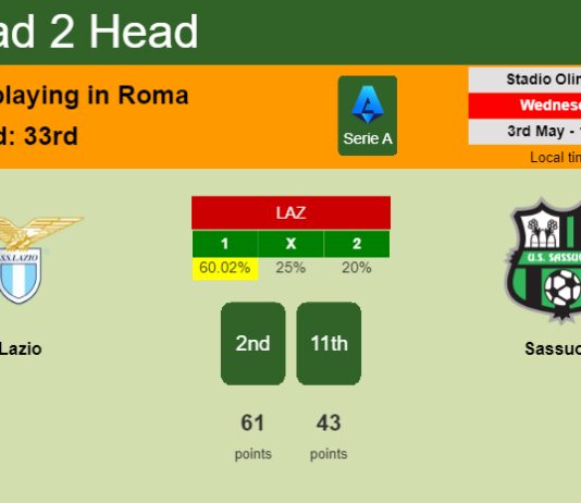 H2H, prediction of Lazio vs Sassuolo with odds, preview, pick, kick-off time 03-05-2023 - Serie A