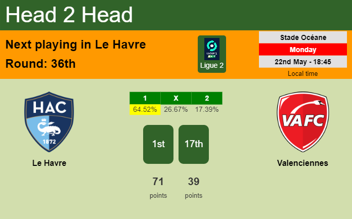 H2H, prediction of Le Havre vs Valenciennes with odds, preview, pick, kick-off time 22-05-2023 - Ligue 2