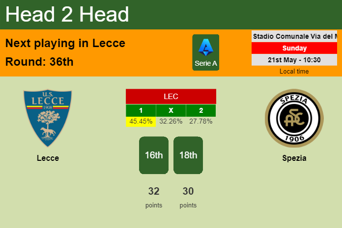 H2H, prediction of Lecce vs Spezia with odds, preview, pick, kick-off time 21-05-2023 - Serie A