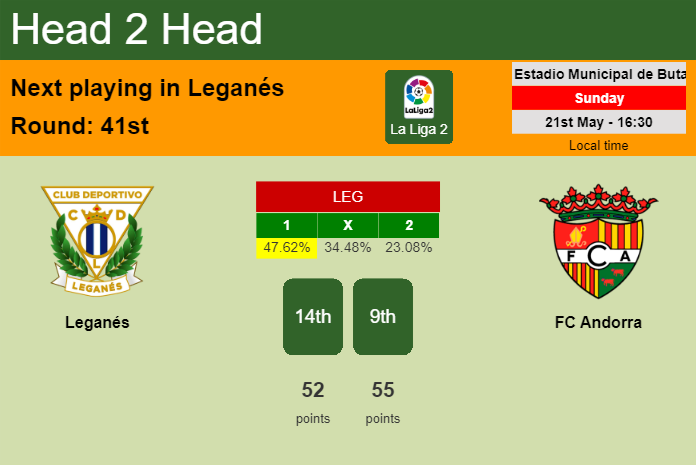 H2H, prediction of Leganés vs FC Andorra with odds, preview, pick, kick-off time 21-05-2023 - La Liga 2