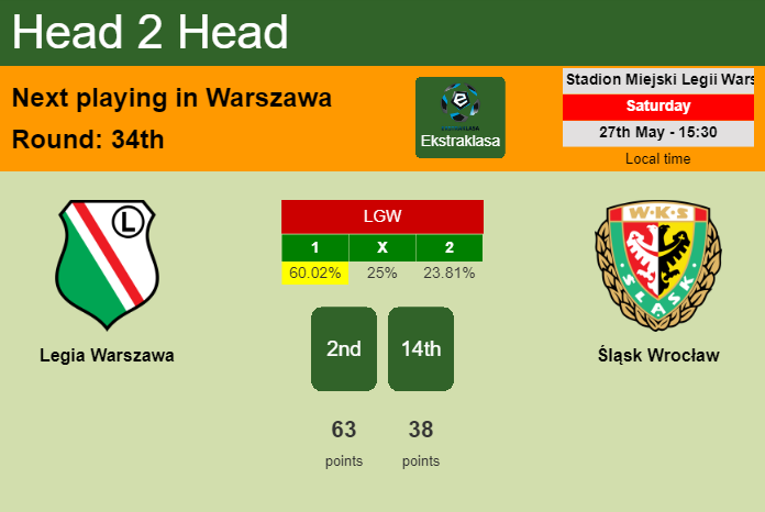 H2H, prediction of Legia Warszawa vs Śląsk Wrocław with odds, preview, pick, kick-off time 27-05-2023 - Ekstraklasa