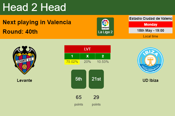 H2H, prediction of Levante vs UD Ibiza with odds, preview, pick, kick-off time 15-05-2023 - La Liga 2
