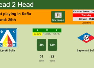 H2H, prediction of Levski Sofia vs Septemvri Sofia with odds, preview, pick, kick-off time 04-05-2023 - First League