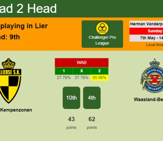 H2H, prediction of Lierse Kempenzonen vs Waasland-Beveren with odds, preview, pick, kick-off time 07-05-2023 - Challenger Pro League