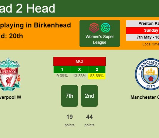 H2H, prediction of Liverpool W vs Manchester City W with odds, preview, pick, kick-off time 07-05-2023 - Women's Super League