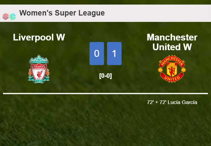 Manchester United conquers Liverpool 1-0 with a goal scored by L. García