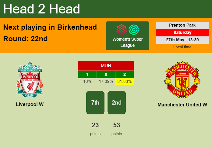 H2H, prediction of Liverpool W vs Manchester United W with odds, preview, pick, kick-off time 27-05-2023 - Women's Super League