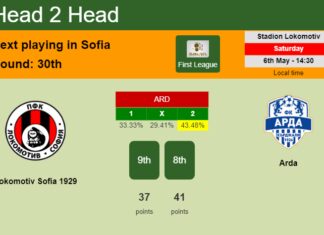 H2H, prediction of Lokomotiv Sofia 1929 vs Arda with odds, preview, pick, kick-off time 06-05-2023 - First League
