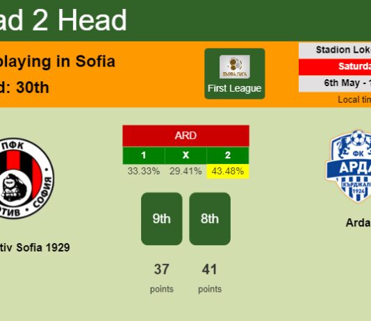 H2H, prediction of Lokomotiv Sofia 1929 vs Arda with odds, preview, pick, kick-off time 06-05-2023 - First League