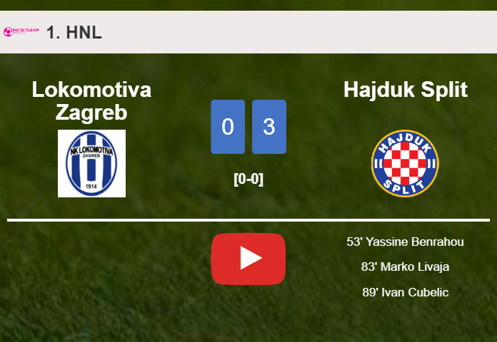 Hajduk Split defeats Lokomotiva Zagreb 3-0. HIGHLIGHTS