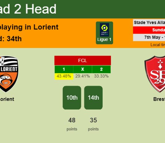 H2H, prediction of Lorient vs Brest with odds, preview, pick, kick-off time 07-05-2023 - Ligue 1