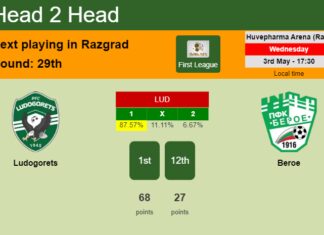 H2H, prediction of Ludogorets vs Beroe with odds, preview, pick, kick-off time 03-05-2023 - First League