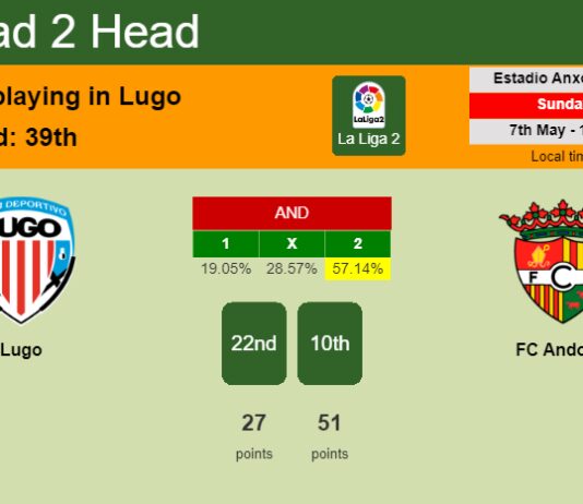 H2H, prediction of Lugo vs FC Andorra with odds, preview, pick, kick-off time 07-05-2023 - La Liga 2