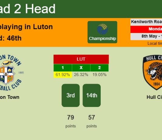 H2H, prediction of Luton Town vs Hull City with odds, preview, pick, kick-off time 08-05-2023 - Championship
