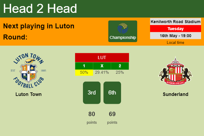 H2H, prediction of Luton Town vs Sunderland with odds, preview, pick, kick-off time 16-05-2023 - Championship
