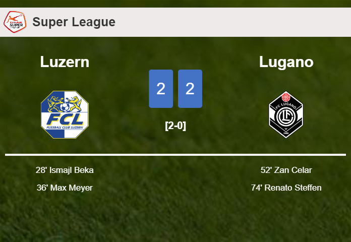 Lugano manages to draw 2-2 with Luzern after recovering a 0-2 deficit