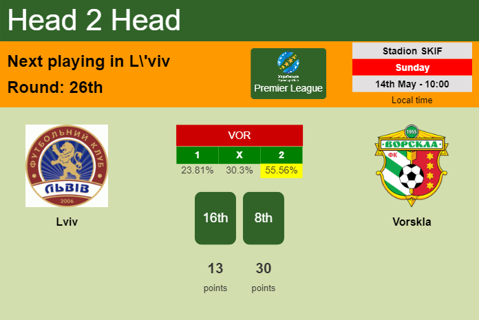H2H, prediction of Lviv vs Vorskla with odds, preview, pick, kick-off time 14-05-2023 - Premier League