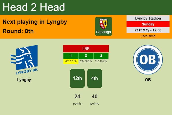 H2H, prediction of Lyngby vs OB with odds, preview, pick, kick-off time 21-05-2023 - Superliga