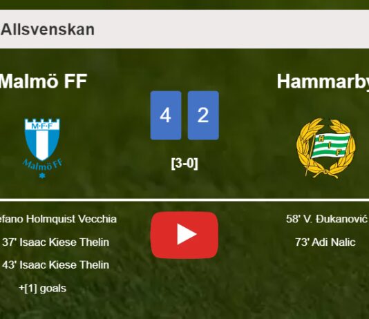 Malmö FF defeats Hammarby 4-2. HIGHLIGHTS