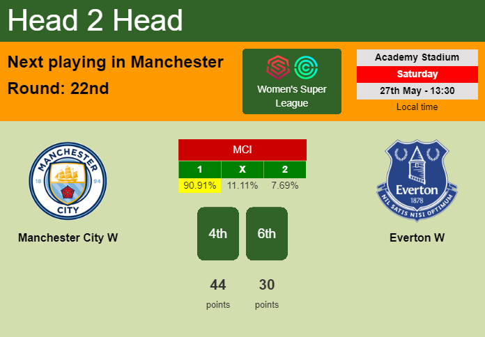 H2H, prediction of Manchester City W vs Everton W with odds, preview, pick, kick-off time 27-05-2023 - Women's Super League