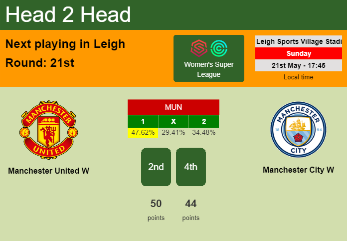 H2H, prediction of Manchester United W vs Manchester City W with odds, preview, pick, kick-off time 21-05-2023 - Women's Super League
