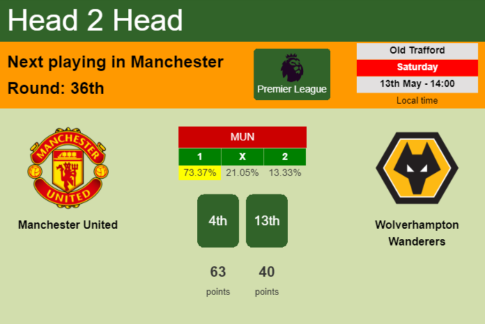 H2H, prediction of Manchester United vs Wolverhampton Wanderers with odds, preview, pick, kick-off time 13-05-2023 - Premier League