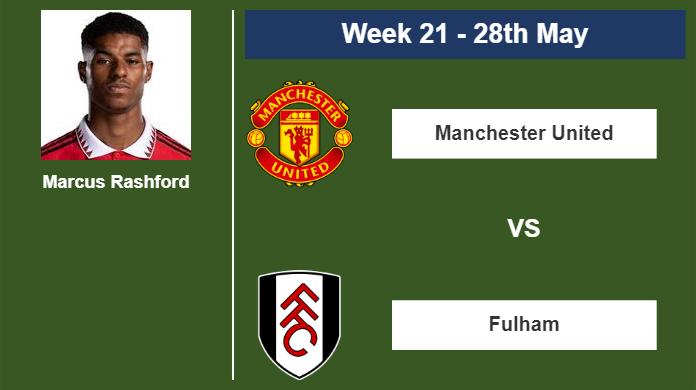FANTASY PREMIER LEAGUE. Marcus Rashford stats before encounter vs Fulham on Sunday 28th of May for the 21st week.