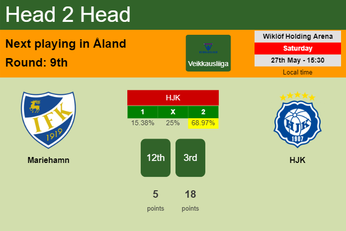 H2H, prediction of Mariehamn vs HJK with odds, preview, pick, kick-off time 27-05-2023 - Veikkausliiga