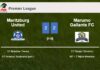 Maritzburg United and Marumo Gallants FC draw 2-2 on Wednesday