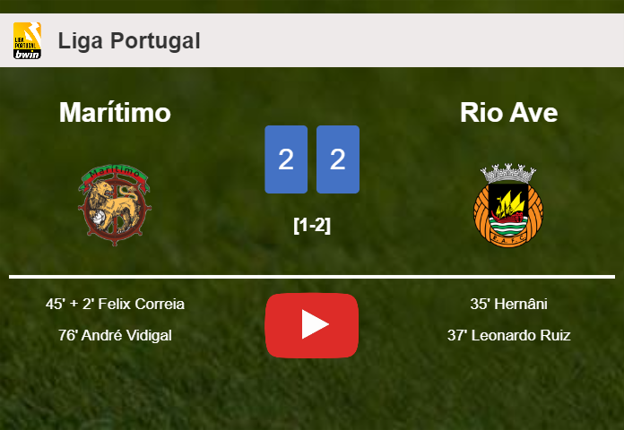 Marítimo manages to draw 2-2 with Rio Ave after recovering a 0-2 deficit. HIGHLIGHTS