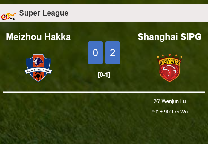 Shanghai SIPG tops Meizhou Hakka 2-0 on Saturday