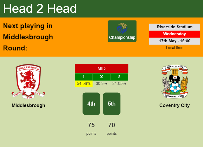H2H, prediction of Middlesbrough vs Coventry City with odds, preview, pick, kick-off time 17-05-2023 - Championship
