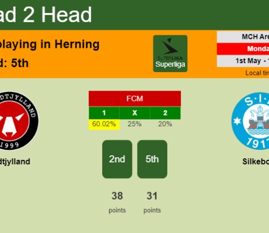 H2H, prediction of Midtjylland vs Silkeborg with odds, preview, pick, kick-off time 01-05-2023 - Superliga
