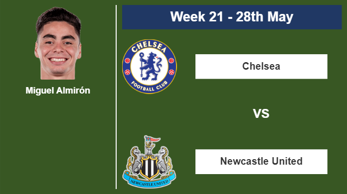 FANTASY PREMIER LEAGUE. Miguel Almirón stats before competing vs Chelsea on Sunday 28th of May for the 21st week.