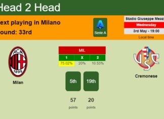 H2H, prediction of Milan vs Cremonese with odds, preview, pick, kick-off time 03-05-2023 - Serie A