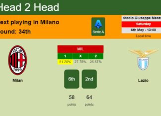H2H, prediction of Milan vs Lazio with odds, preview, pick, kick-off time 06-05-2023 - Serie A