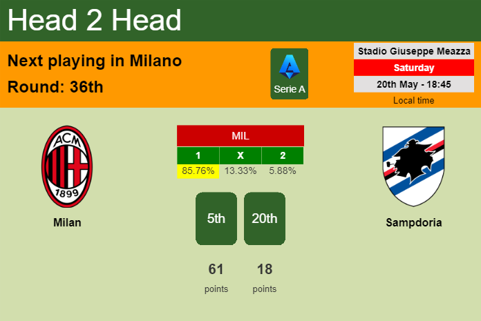 H2H, prediction of Milan vs Sampdoria with odds, preview, pick, kick-off time 20-05-2023 - Serie A