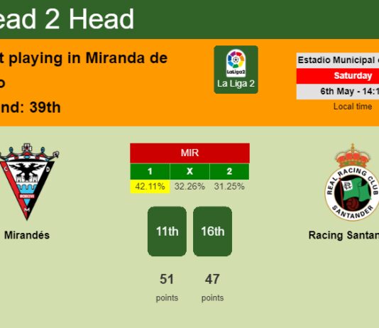 H2H, prediction of Mirandés vs Racing Santander with odds, preview, pick, kick-off time 06-05-2023 - La Liga 2
