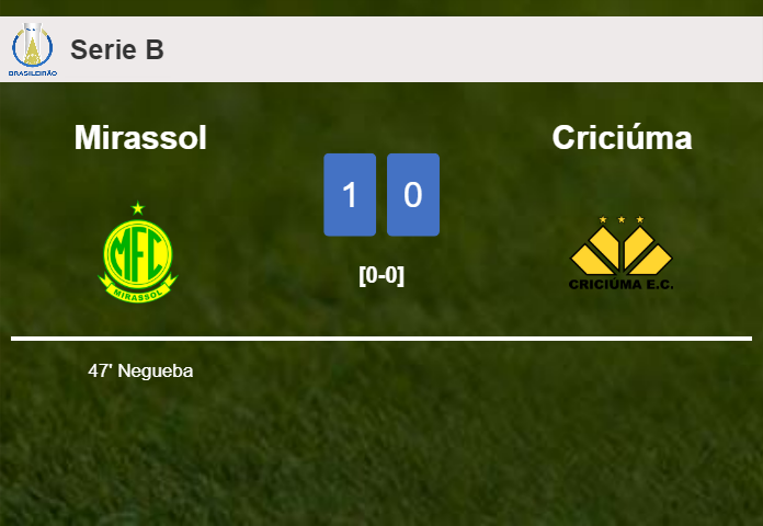 Mirassol conquers Criciúma 1-0 with a goal scored by Negueba