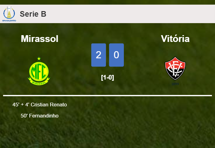 Mirassol conquers Vitória 2-0 on Friday