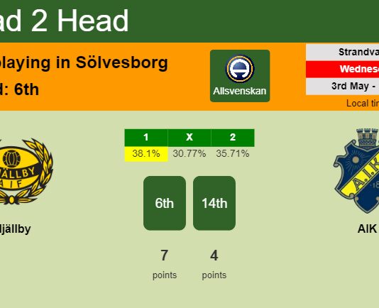 H2H, prediction of Mjällby vs AIK with odds, preview, pick, kick-off time 03-05-2023 - Allsvenskan
