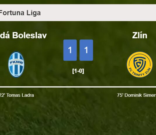 Mladá Boleslav and Zlín draw 1-1 on Sunday